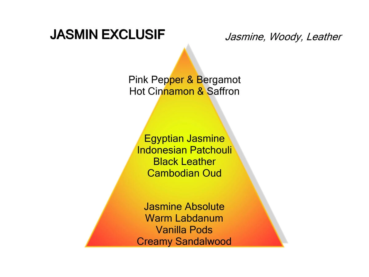 Mancera Jasmin Exclusif Mancera Jasmin Exclusif