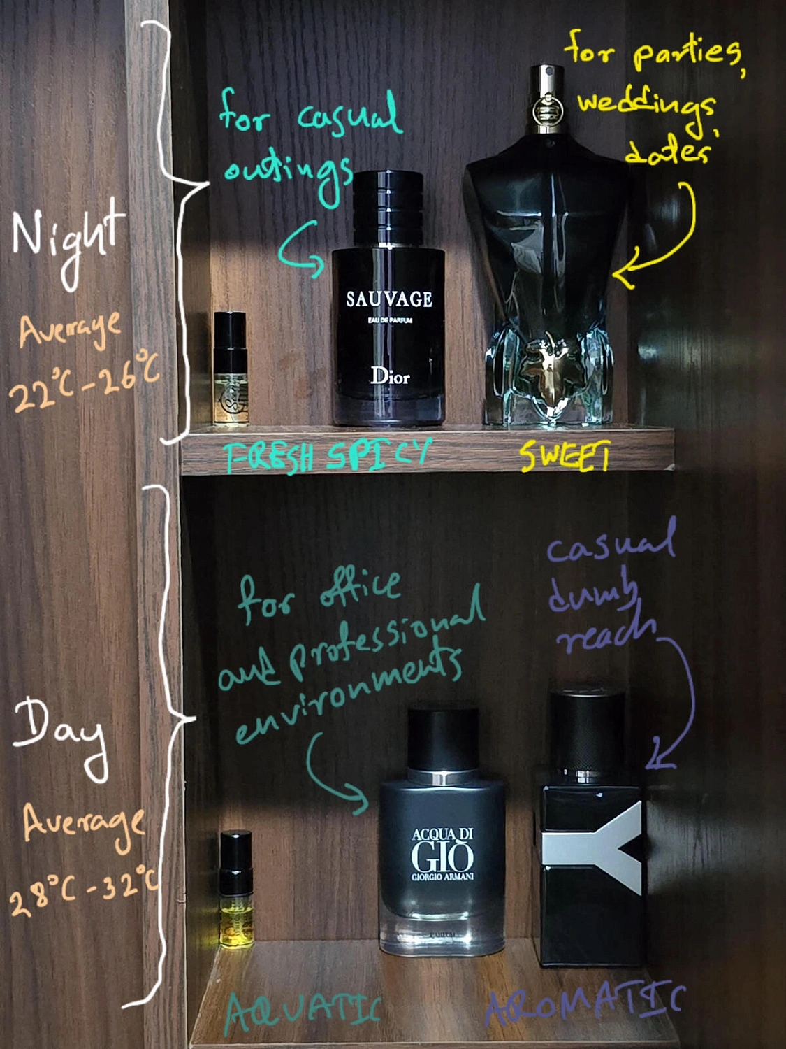 Yves Saint Laurent Y Eau de Parfum Intense